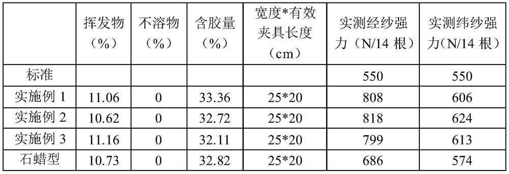 Glass fiber yarn impregnating compound as well as preparation method and application thereof