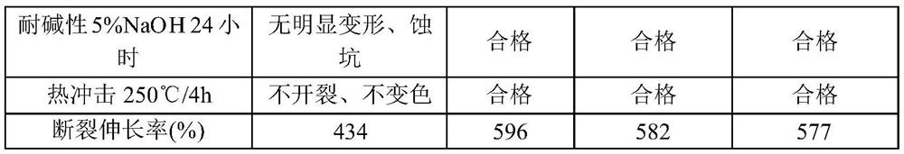 Glass fiber yarn impregnating compound as well as preparation method and application thereof