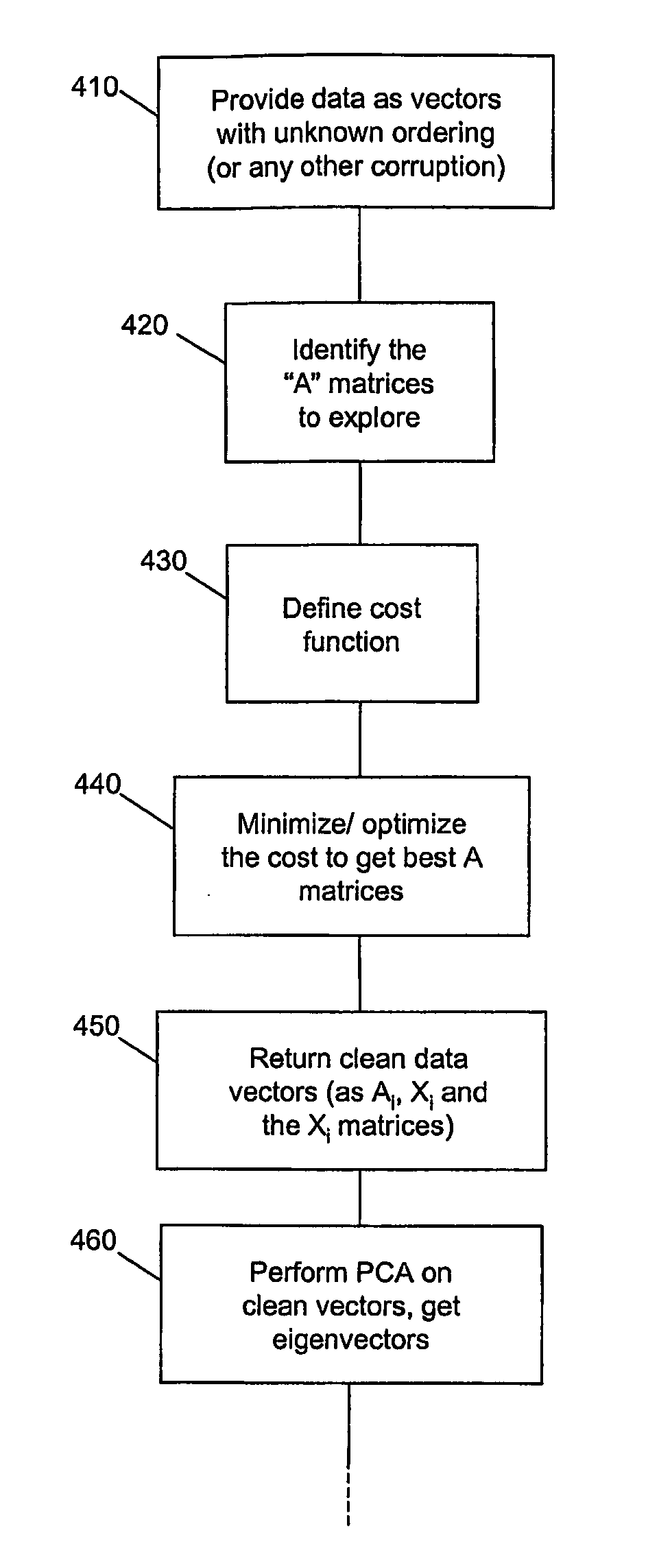 Ordered data compression system and methods