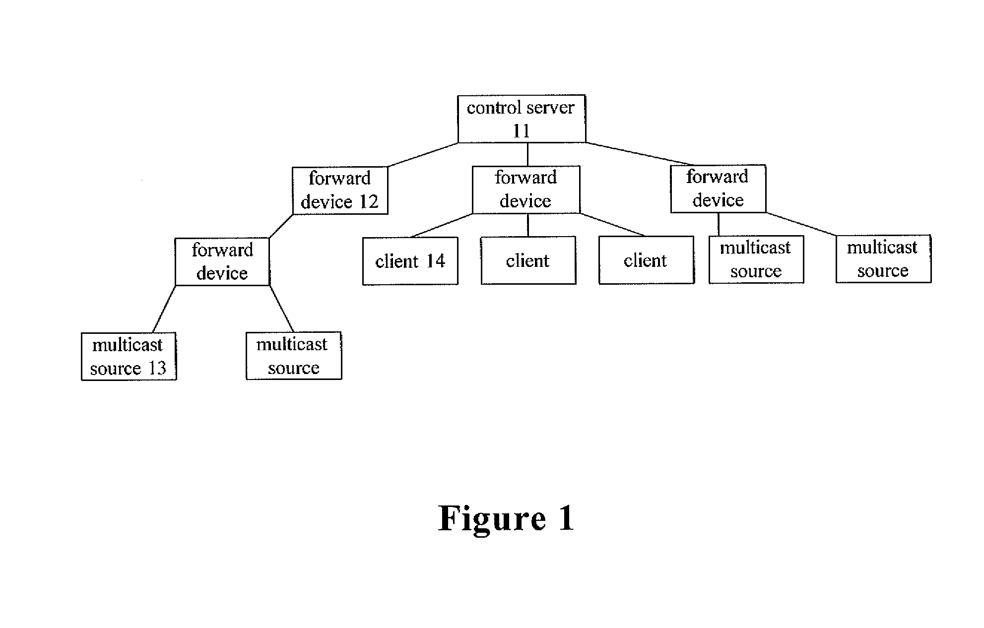 Method for deploying multicast network, multicast network and control server