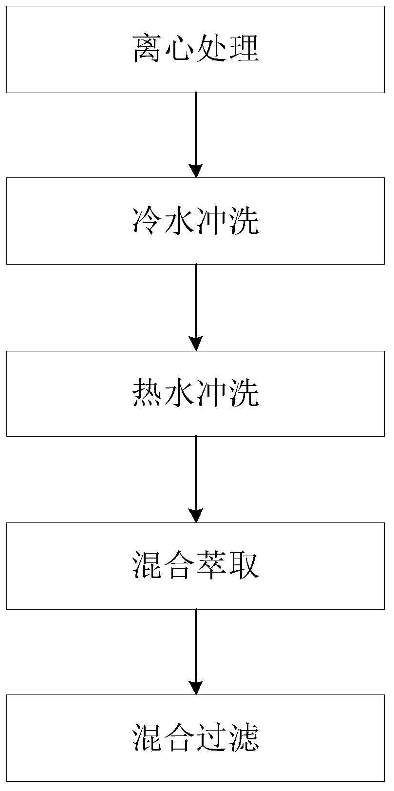 Ink traceability recovery process method based on blockchain