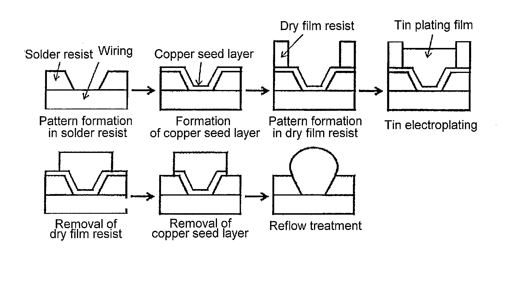 Tin or tin alloy electroplating bath and process for producing bumps using same