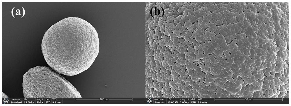 Microporous granular carbon and its preparation method