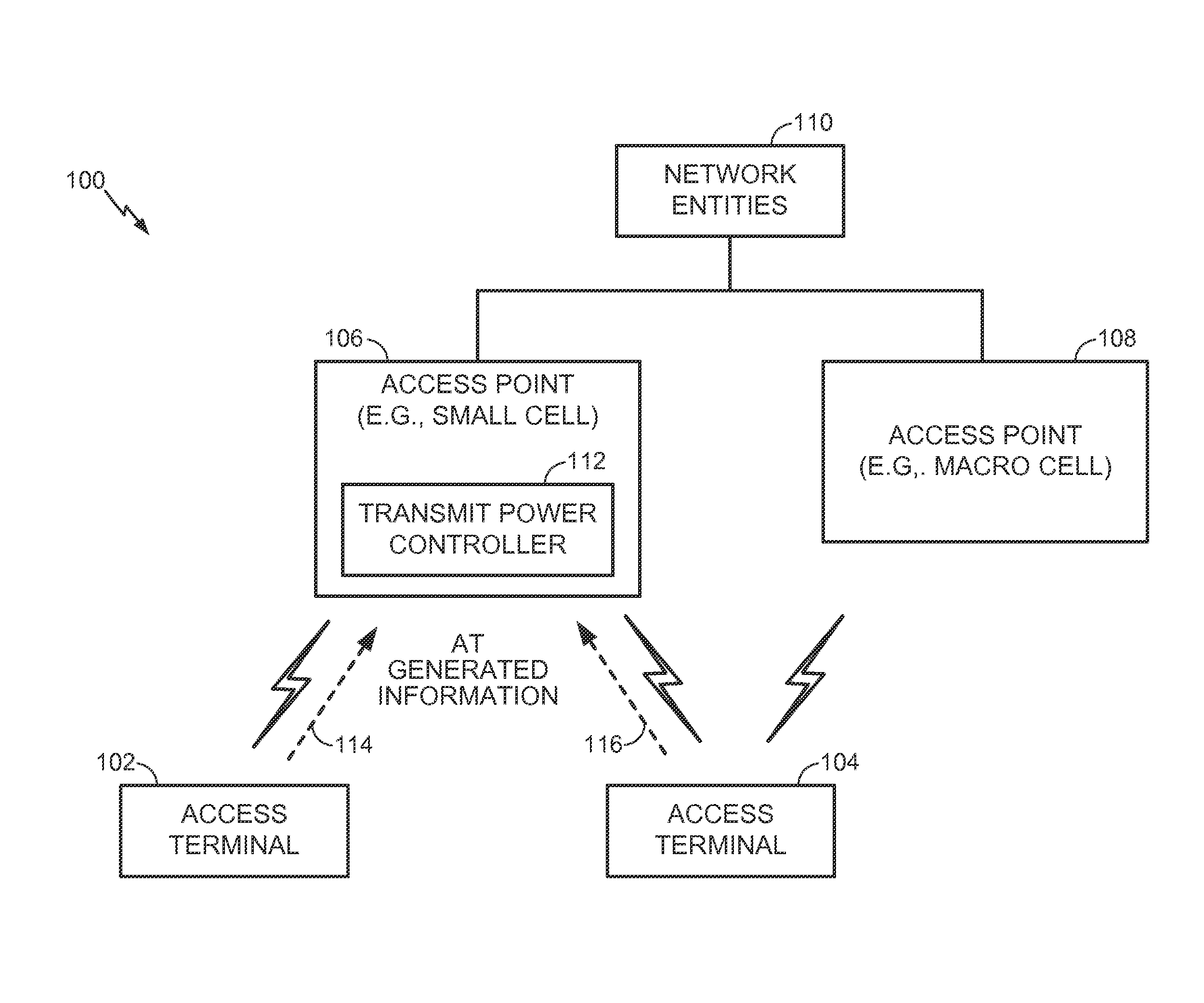 Determining transmit power based on categorization of access terminals