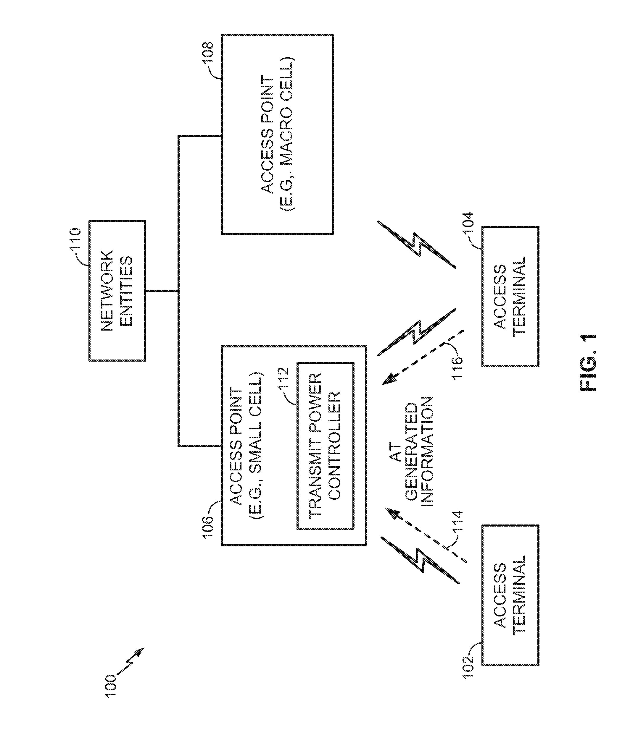 Determining transmit power based on categorization of access terminals