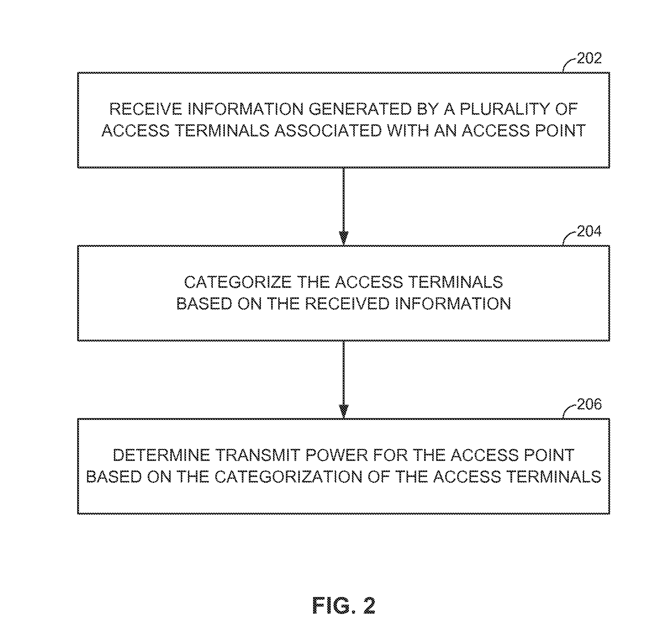 Determining transmit power based on categorization of access terminals