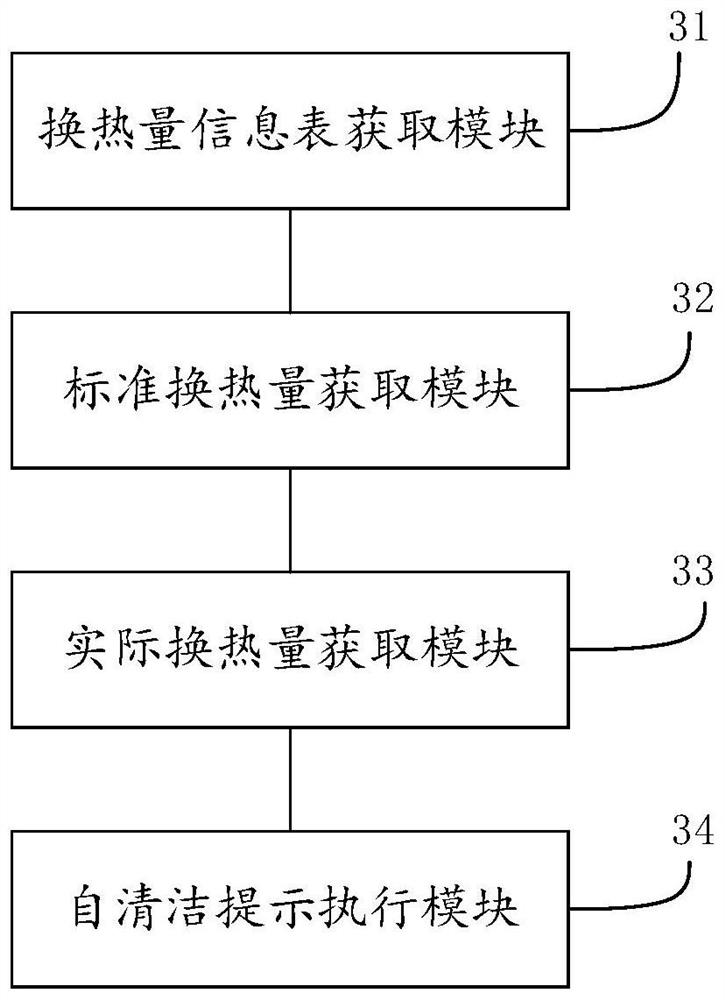 Method and device for prompting self-cleaning of air conditioner and air conditioner