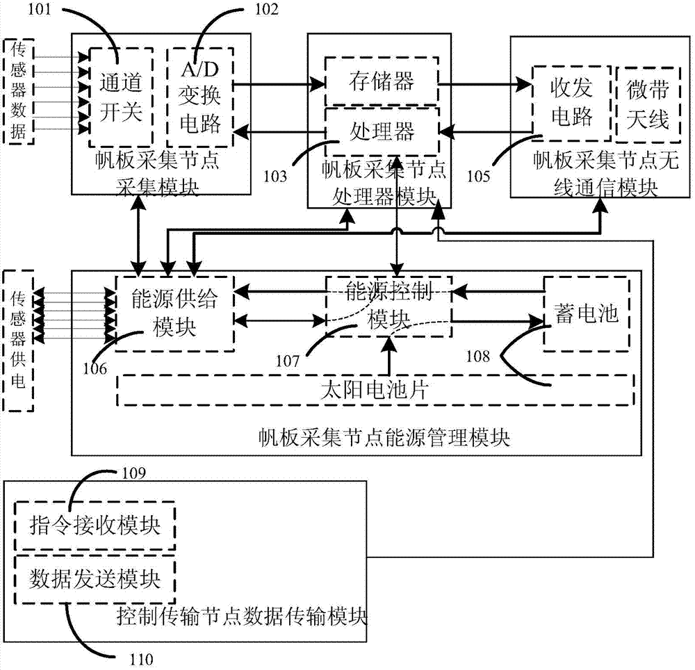 Wireless communication node system for monitoring vibration of solar array of satellite