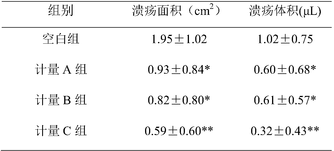 Gastric mucosa healthcare oral liquid and preparing method thereof