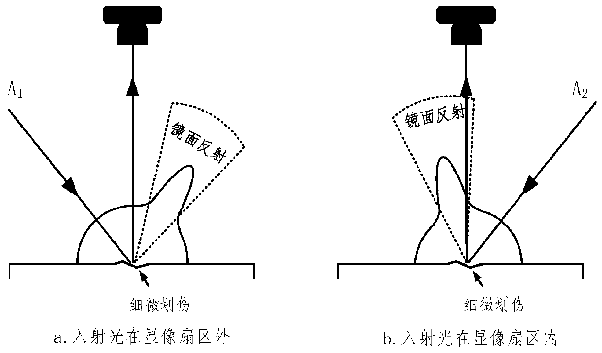 System and method for scanning and detecting tiny scratch defects of panel