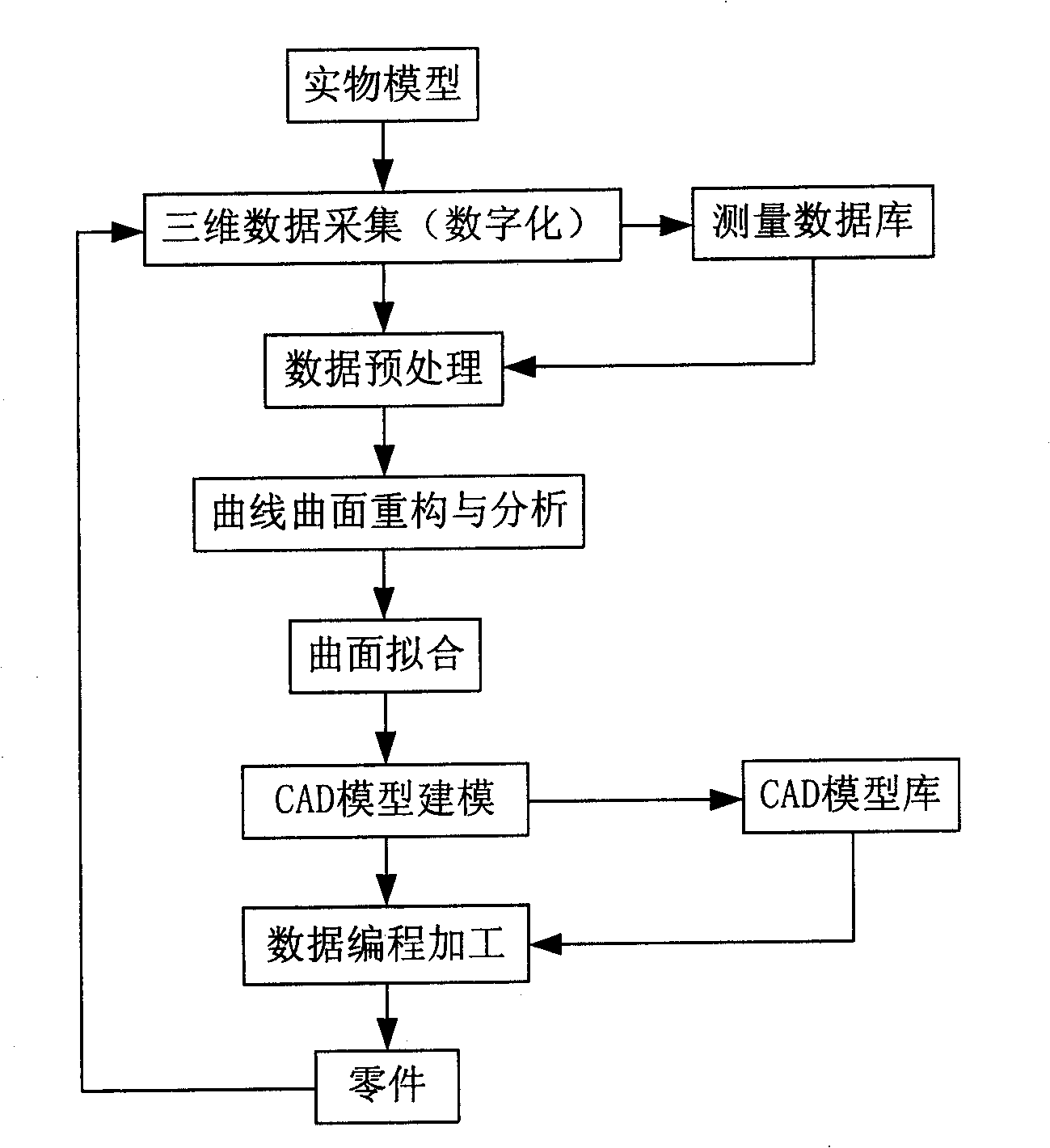 Mark point matching method for point-cloud registration in 3D scanning system