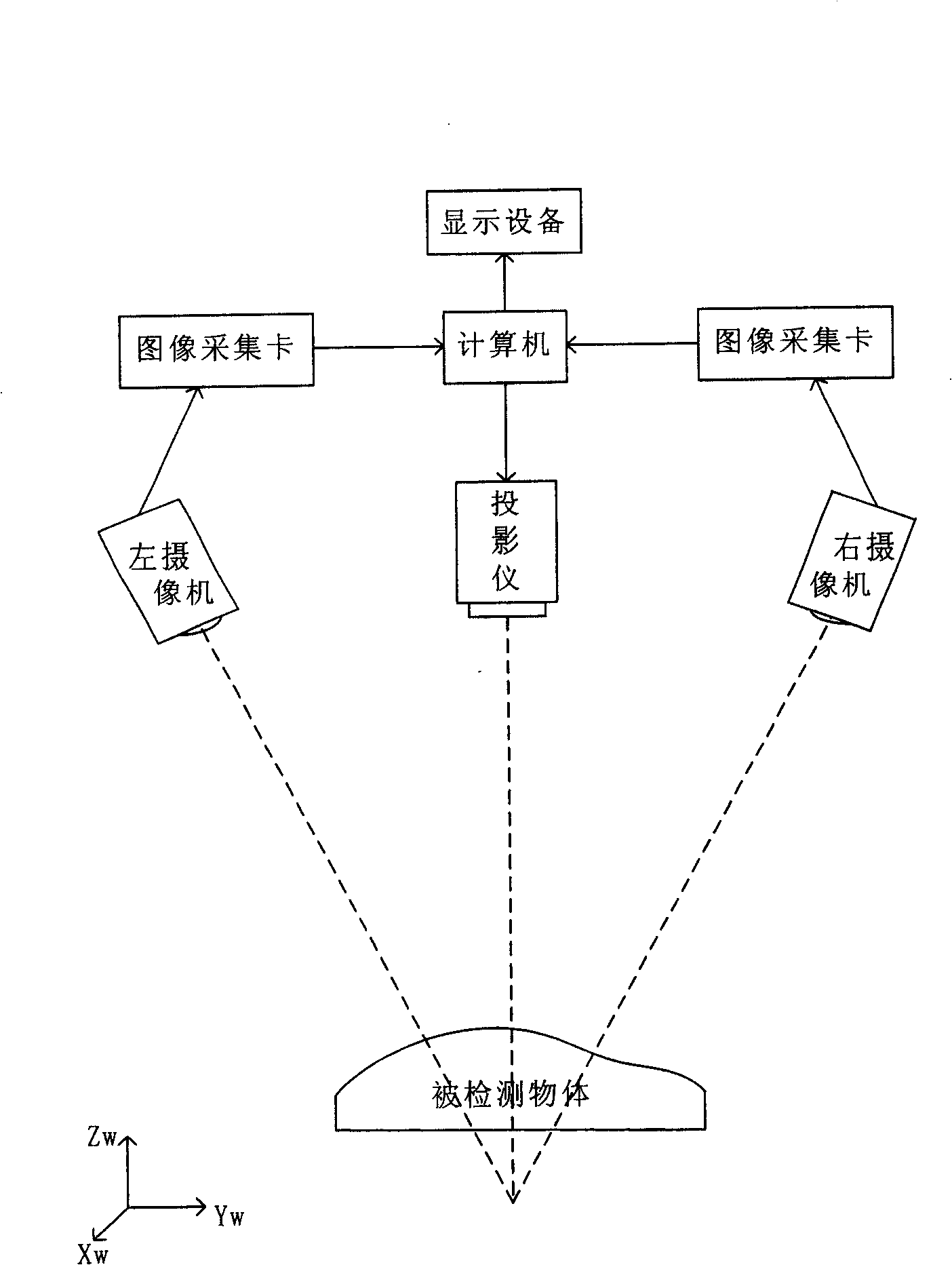 Mark point matching method for point-cloud registration in 3D scanning system