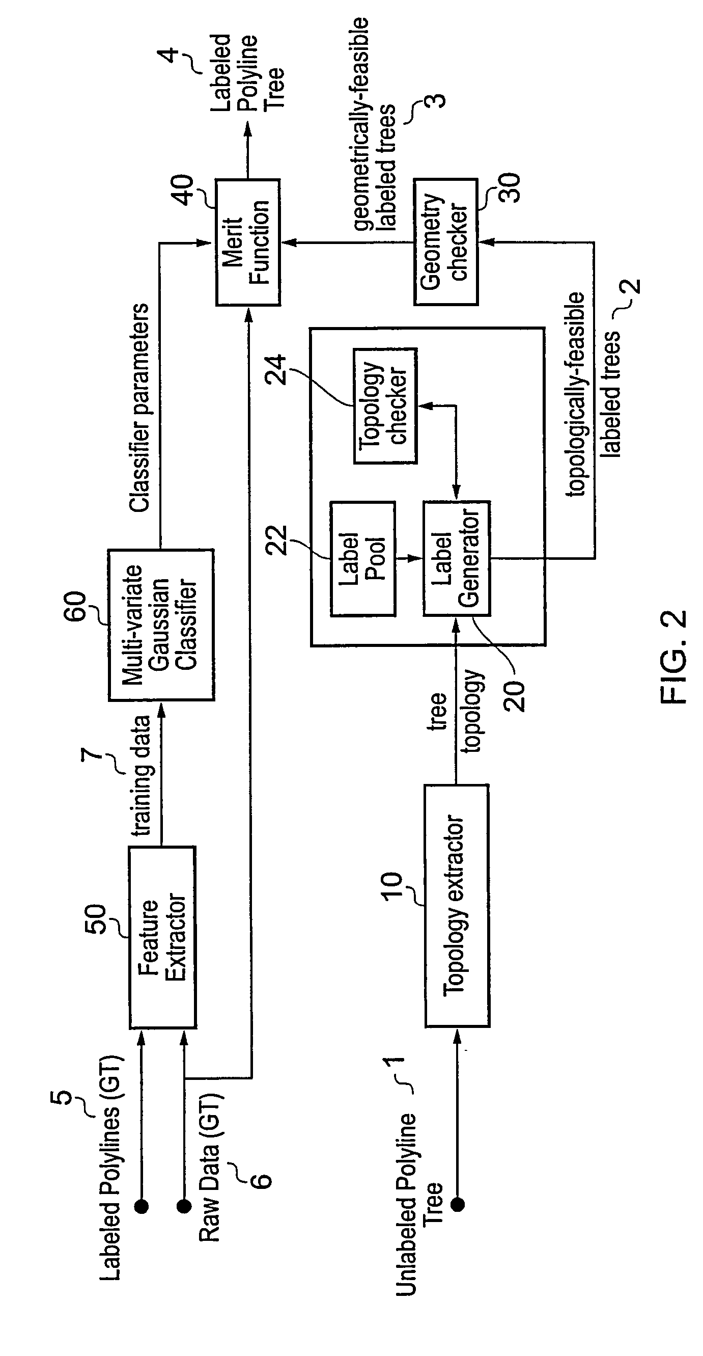 Method and apparatus for classification of coronary artery image data