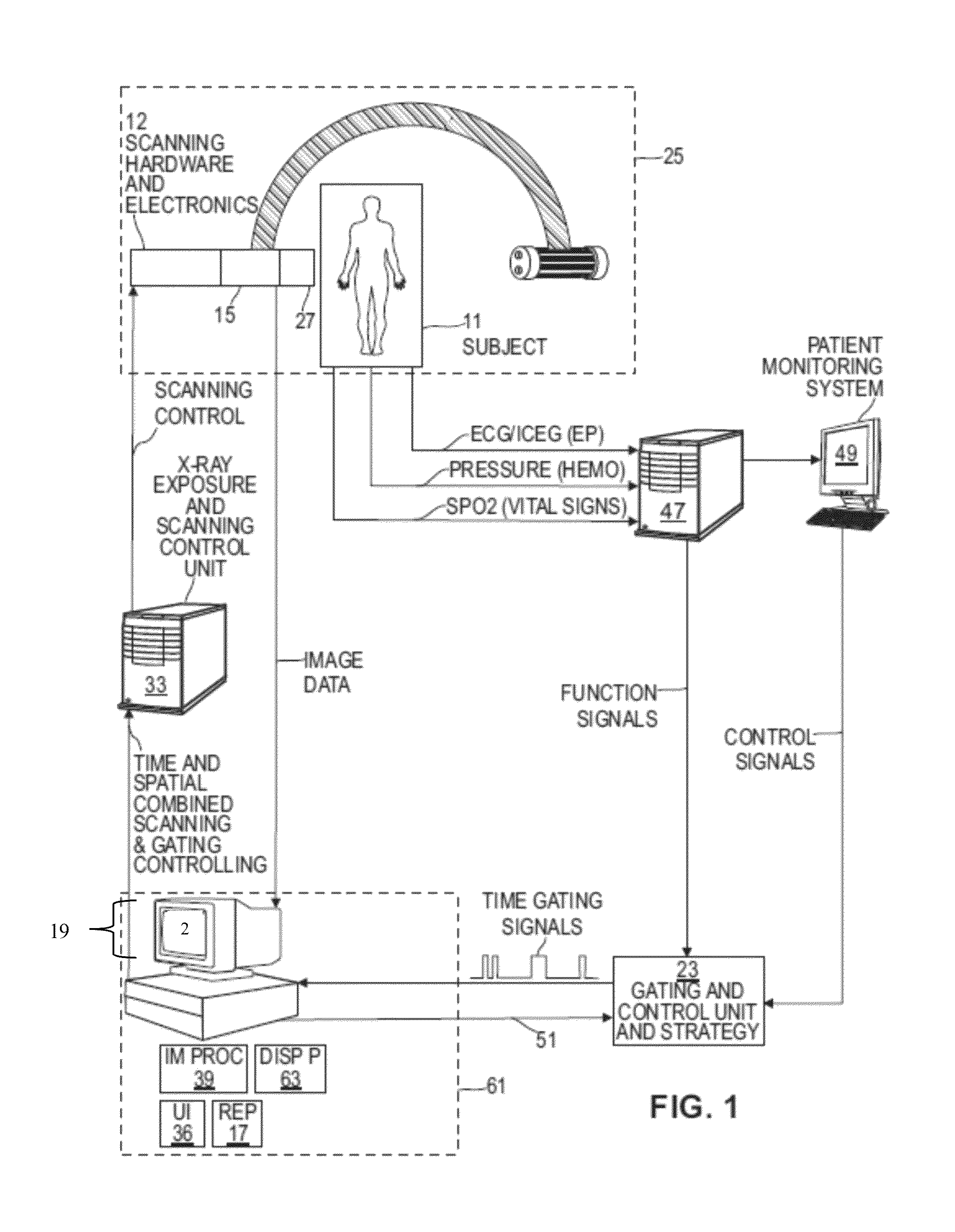 System for image scanning and acquisition with low-dose radiation