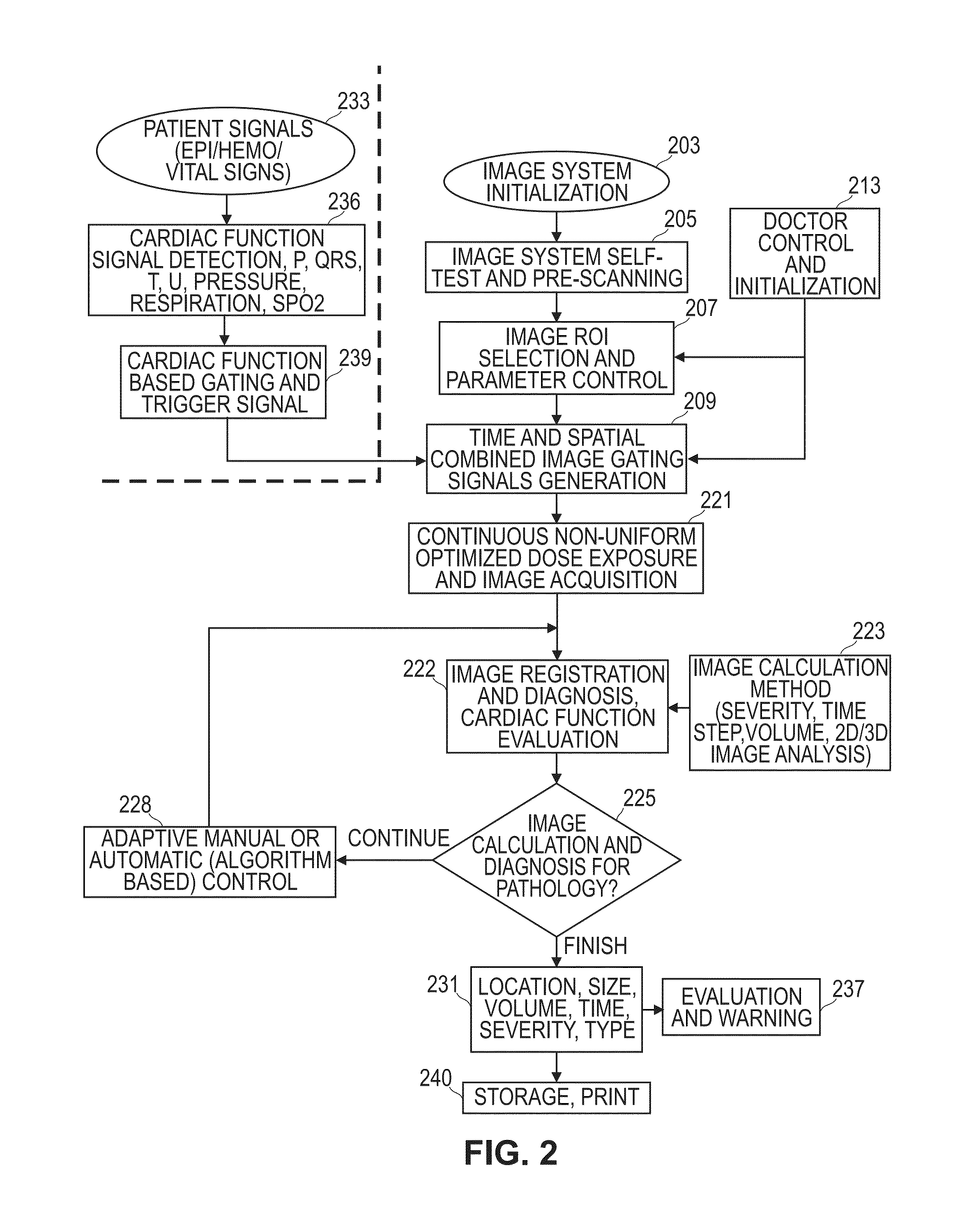 System for image scanning and acquisition with low-dose radiation