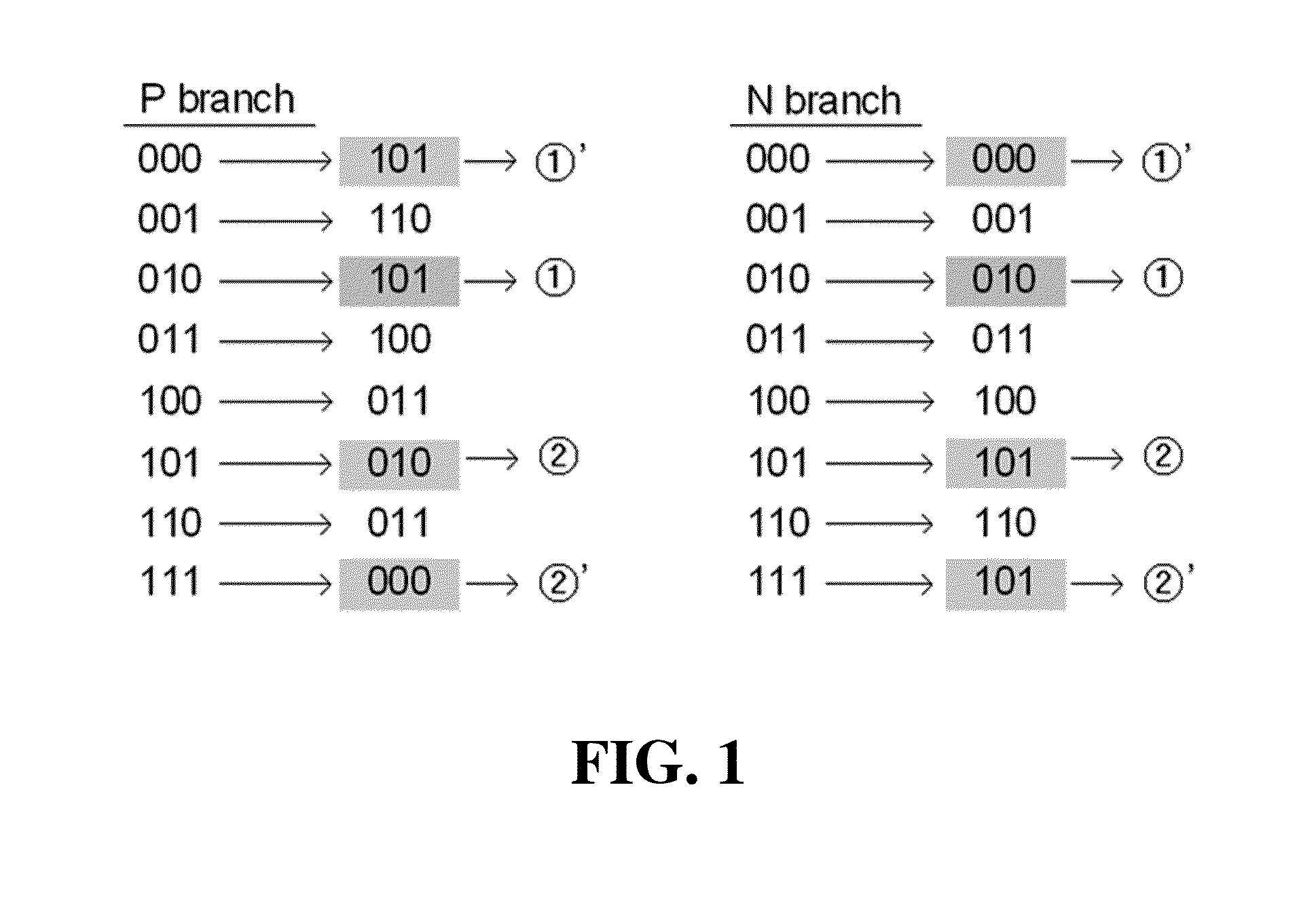 Apparatus and system for tracking data speed automatically