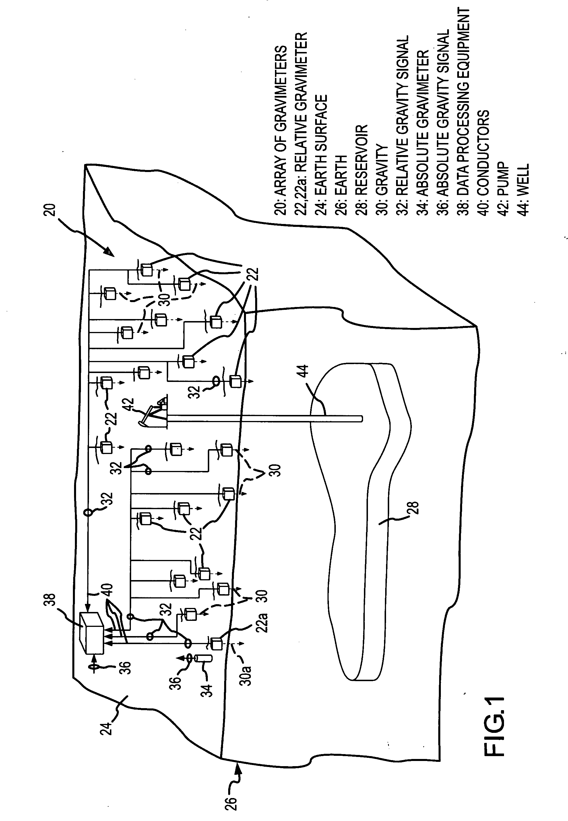 Accurate dynamic gravity measurement method and apparatus