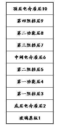 High transparency type toughened double-silver low-e coated glass and preparation method thereof