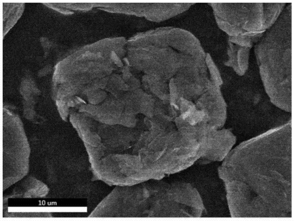 A kind of modification method of lithium ion battery graphite negative electrode material