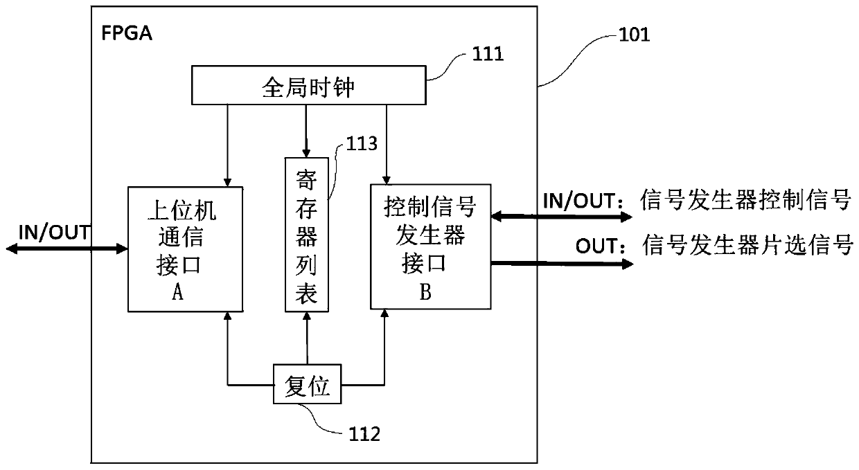 A Magnetic Resonance Compatible Phase Control Focused Ultrasonic Drive Circuit