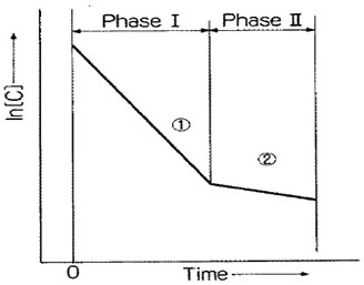 Method and side blowing device for improving rh refining decarburization rate of ultra-low carbon steel