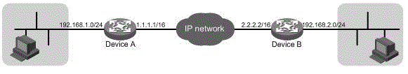 DPD method and equipment based on IPsec