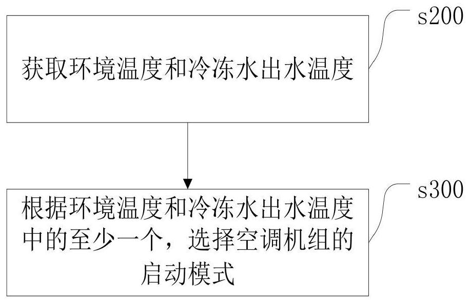 Air-cooled magnetic levitation air conditioning unit and its control method