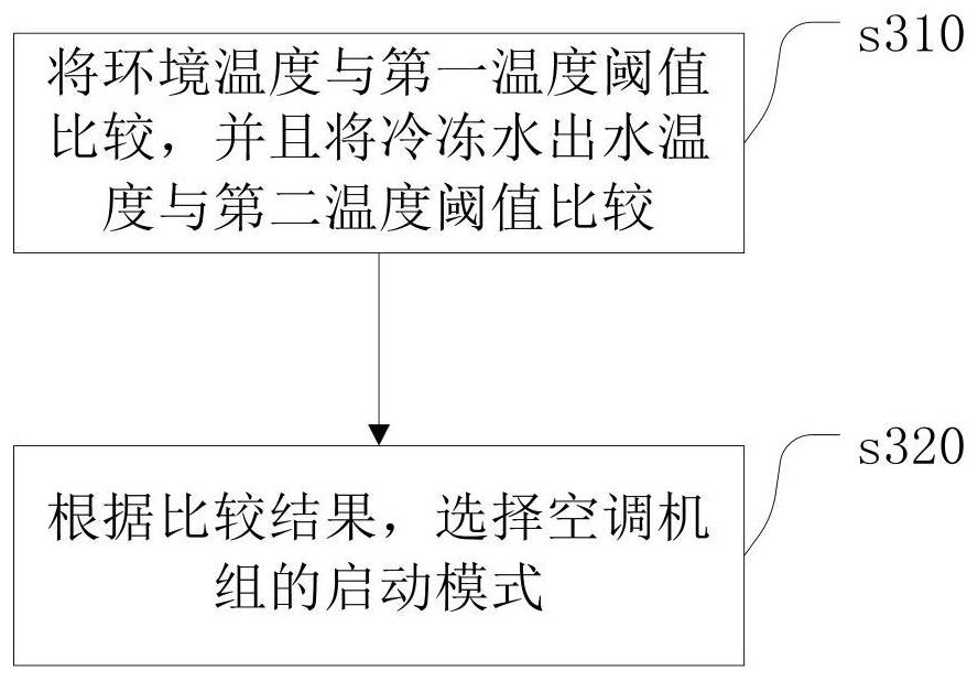 Air-cooled magnetic levitation air conditioning unit and its control method