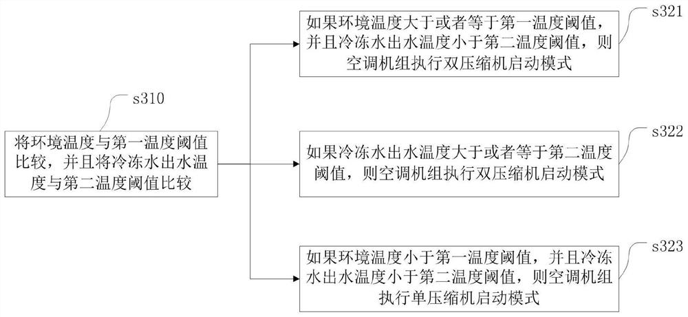 Air-cooled magnetic levitation air conditioning unit and its control method