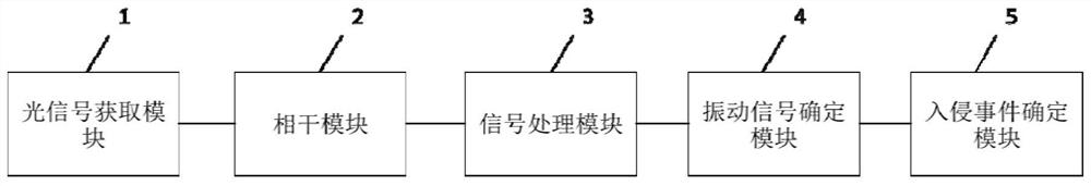 Method, device and system for detecting storage tank and pipeline intrusion event