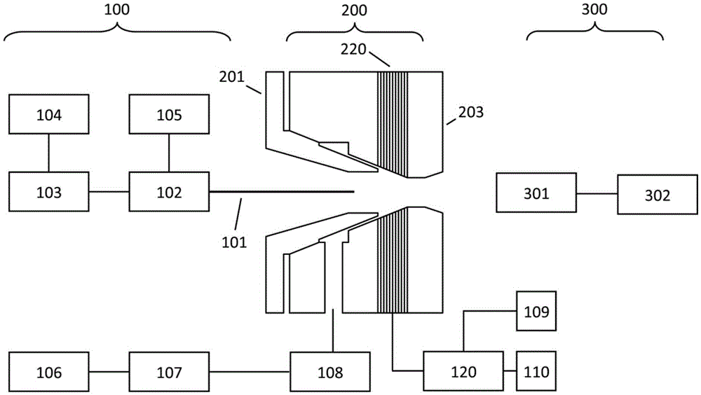 A gas-electric coupling ion gathering device