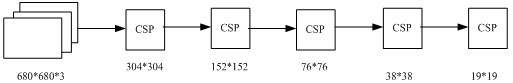 Unmanned aerial vehicle forest fire detection system