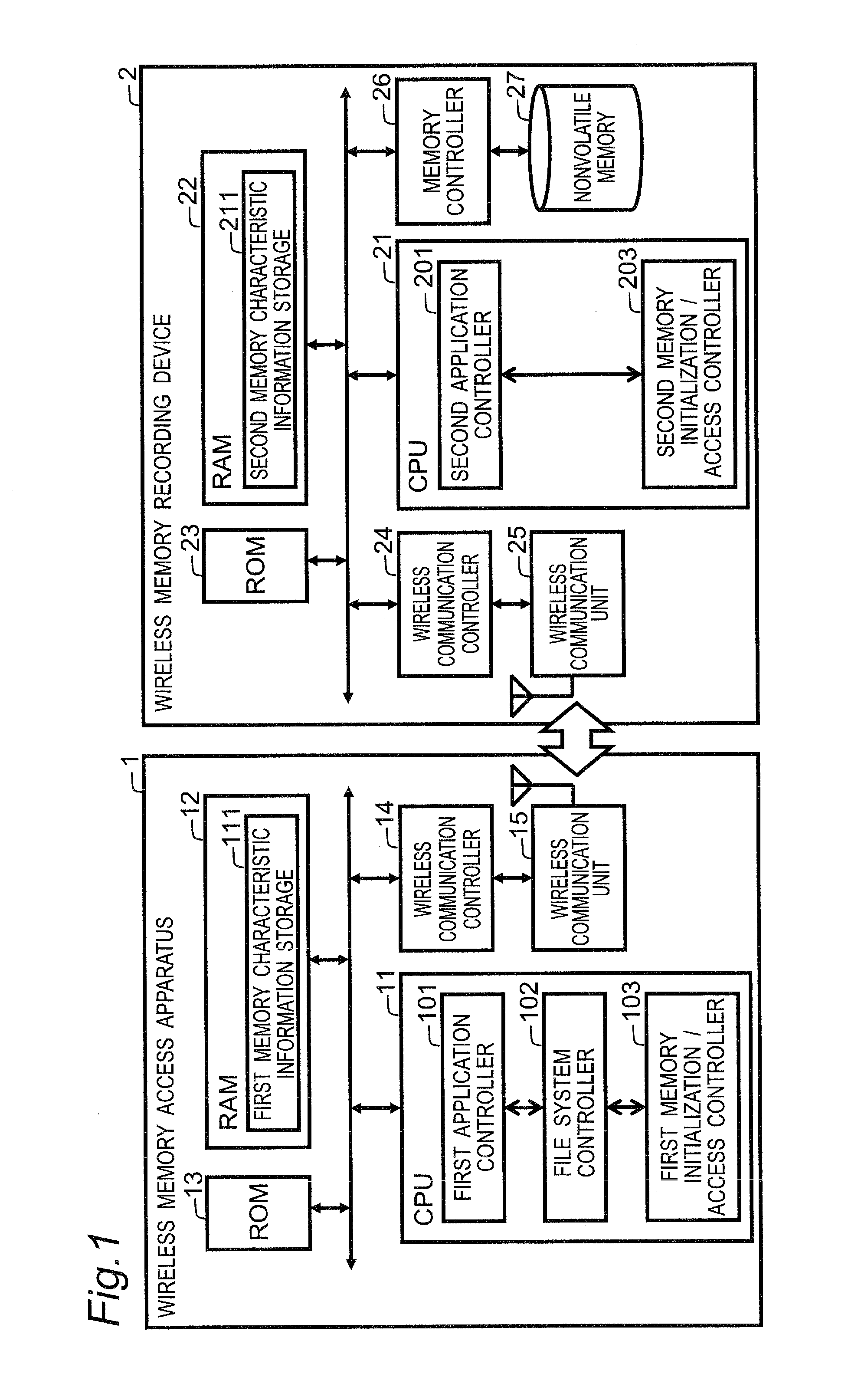 Functional device, access apparatus, access system, and communication establishing method