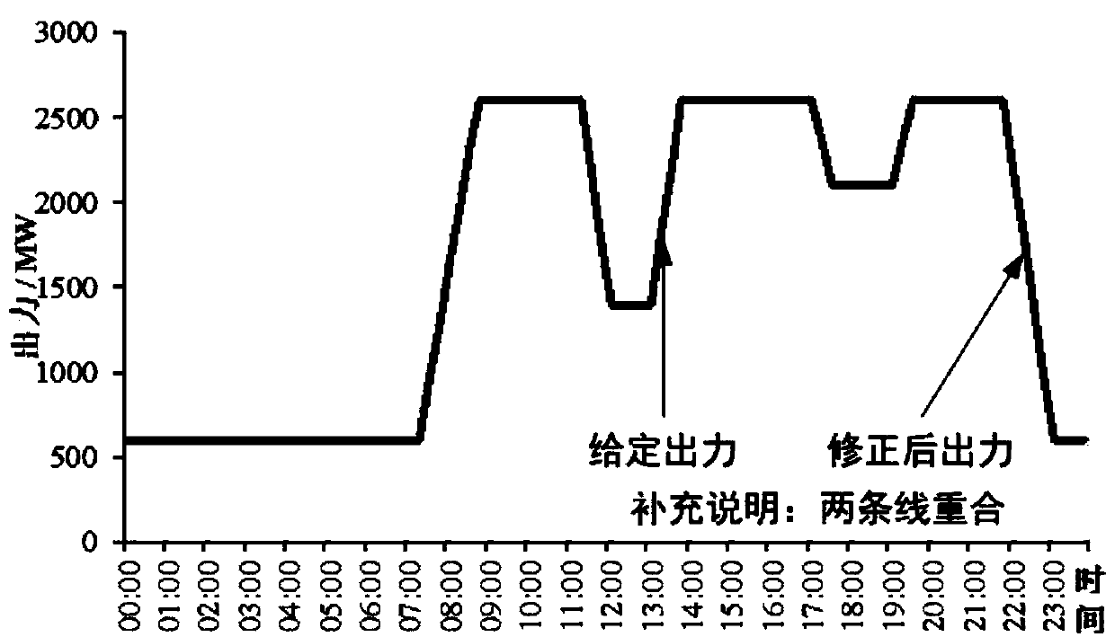 Super-large scale hydropower station group short period practical scheduling method