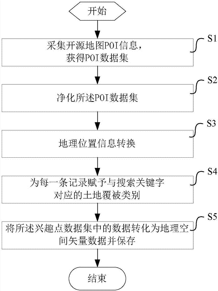 Land coverage classification system and method