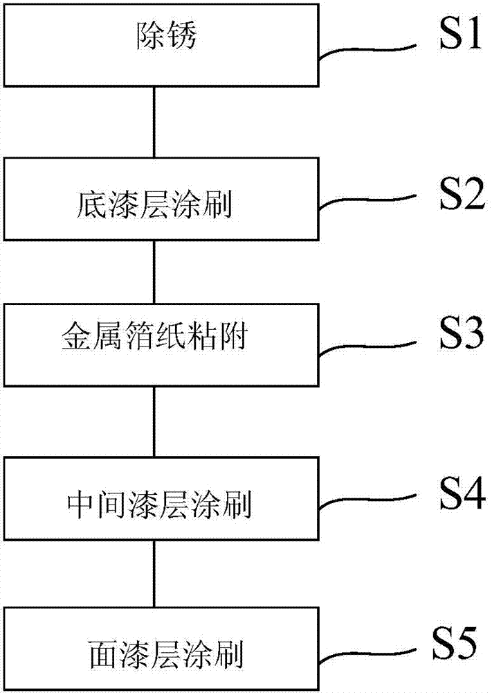 Heavy-duty anti-corrosion coating and painting method thereof