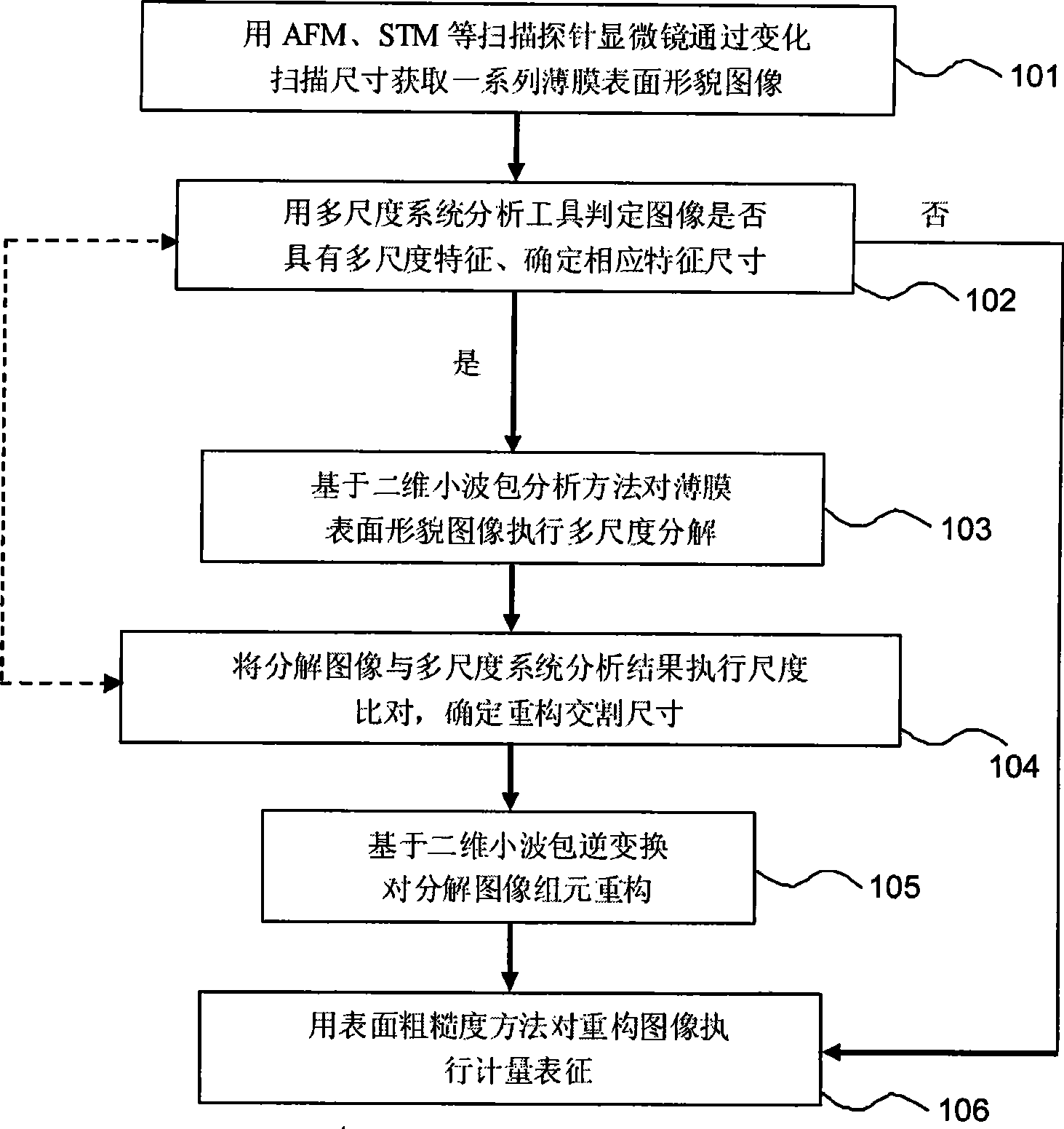 Method for quantizing characterization of thin film surface topography based on multi-dimension system theory