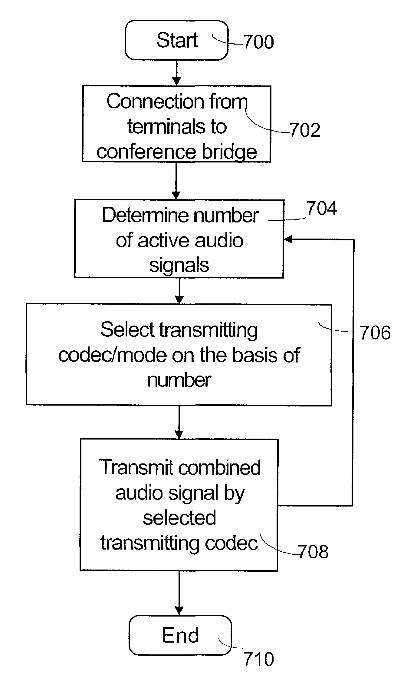 Teleconferencing arrangement