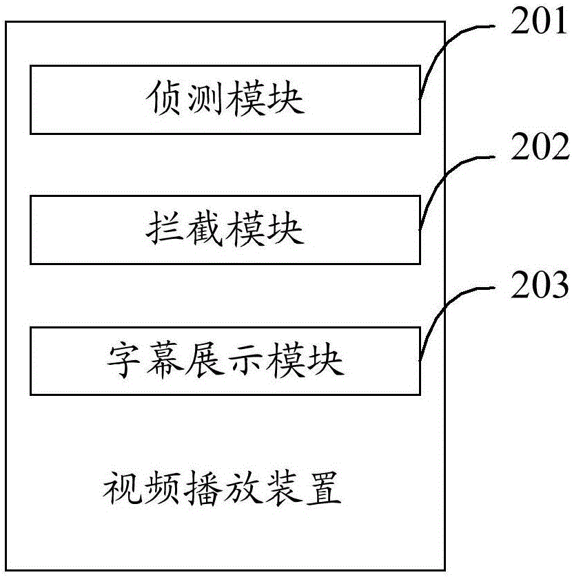 Video playing method and device