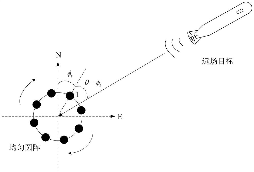 Airspace rotation direction estimation method applied to uniform circular hydrophone array