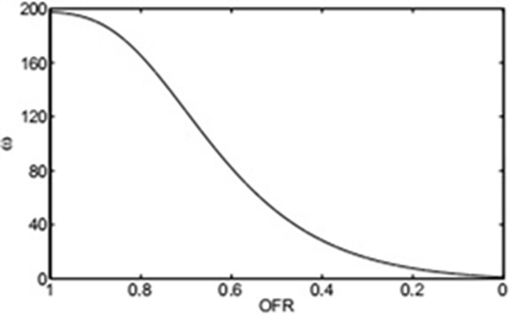 Global Layout Optimization Method for Integrated Circuits Based on Generalized Augmented Lagrangian