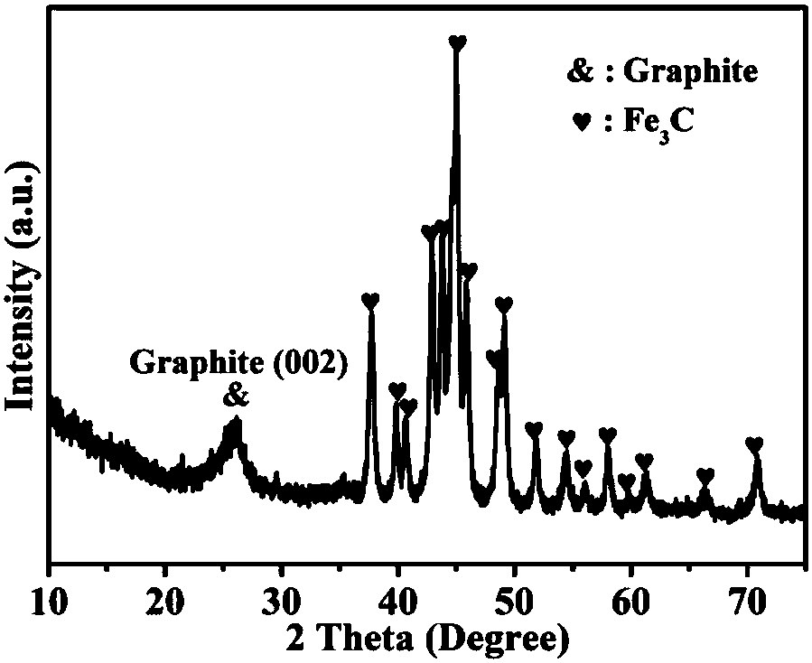Three-dimensional porous nitrogen-doped graphene composite material and preparation method of nitrogen-doped graphene