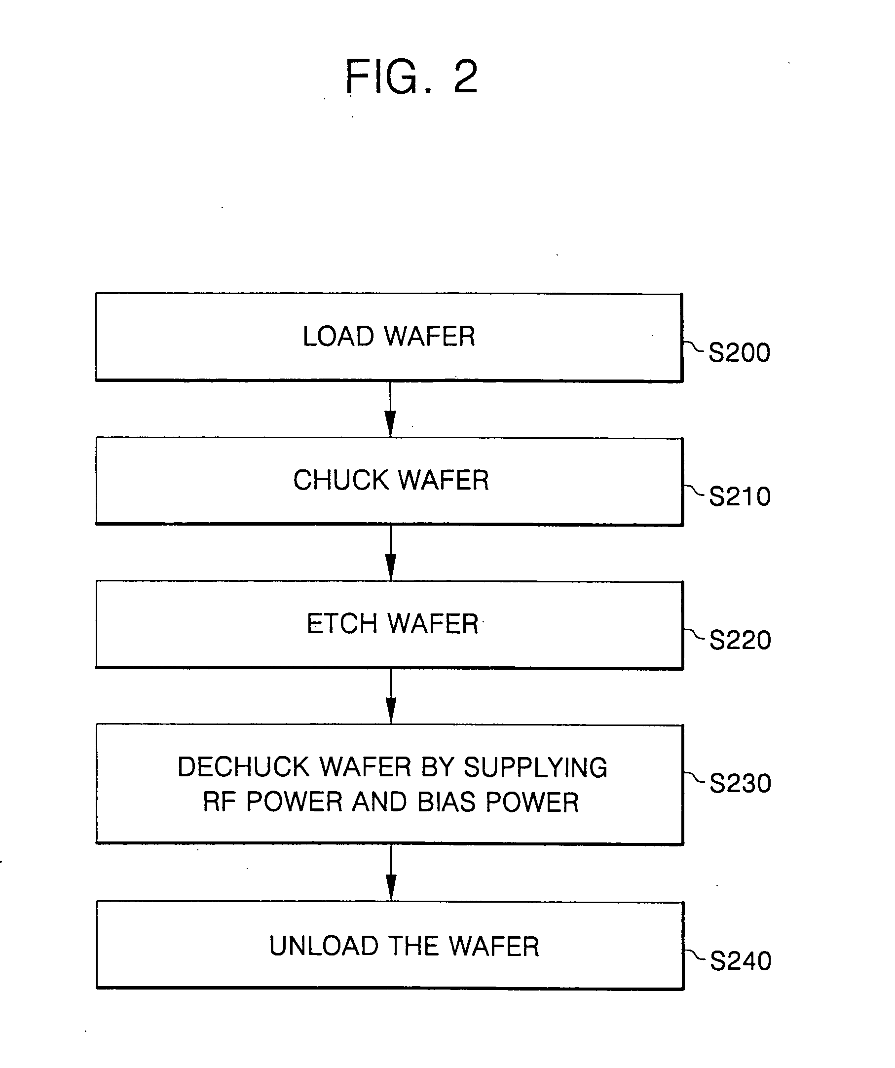 Methods adapted for use in semiconductor processing apparatus including electrostatic chuck