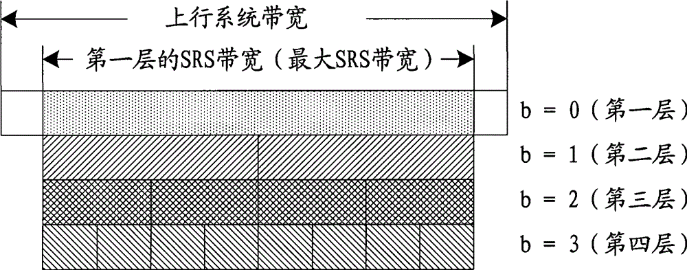 Transmission pretreating method for measurement reference signal, parameter transmitting and receiving method