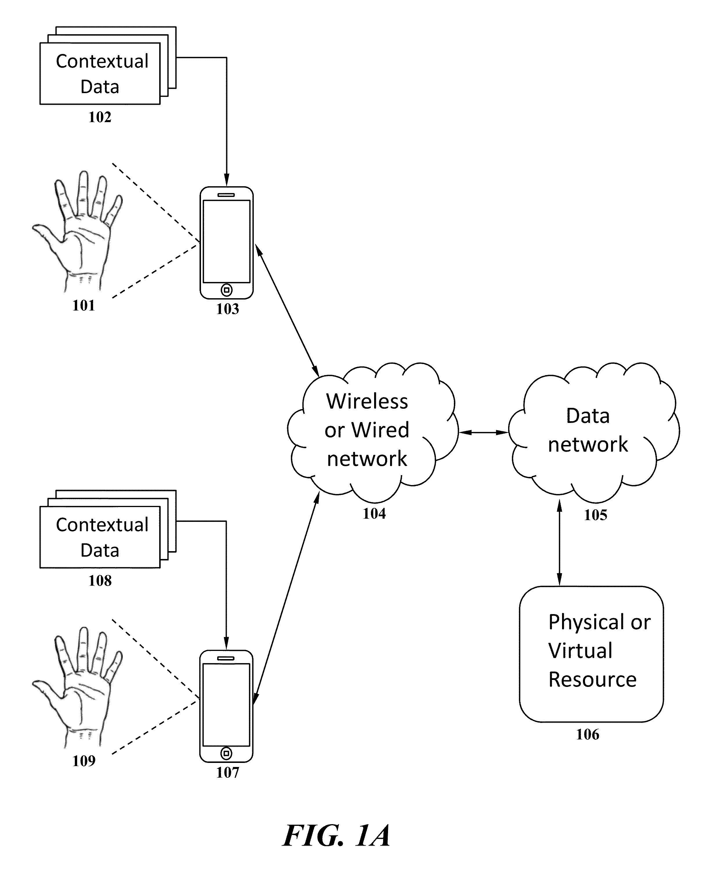System and method for electronic key provisioning and access management in connection with mobile devices