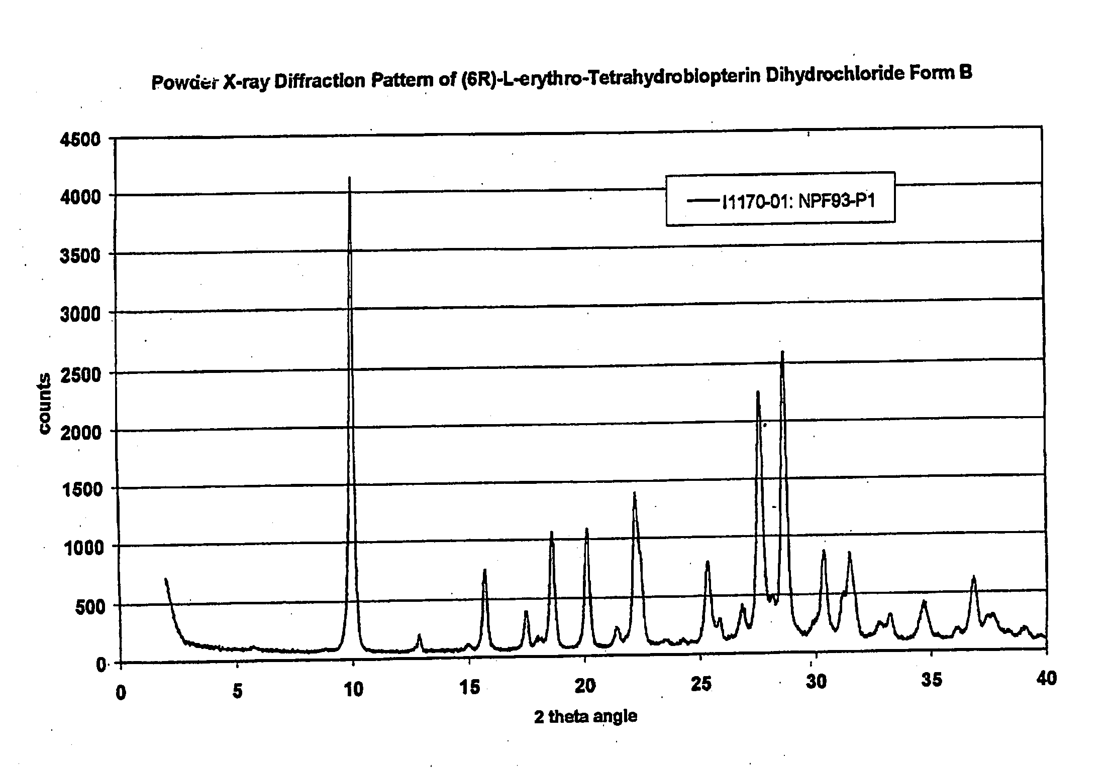 Methods and compositions for the treatment of pulmonary hypertension of the newborn