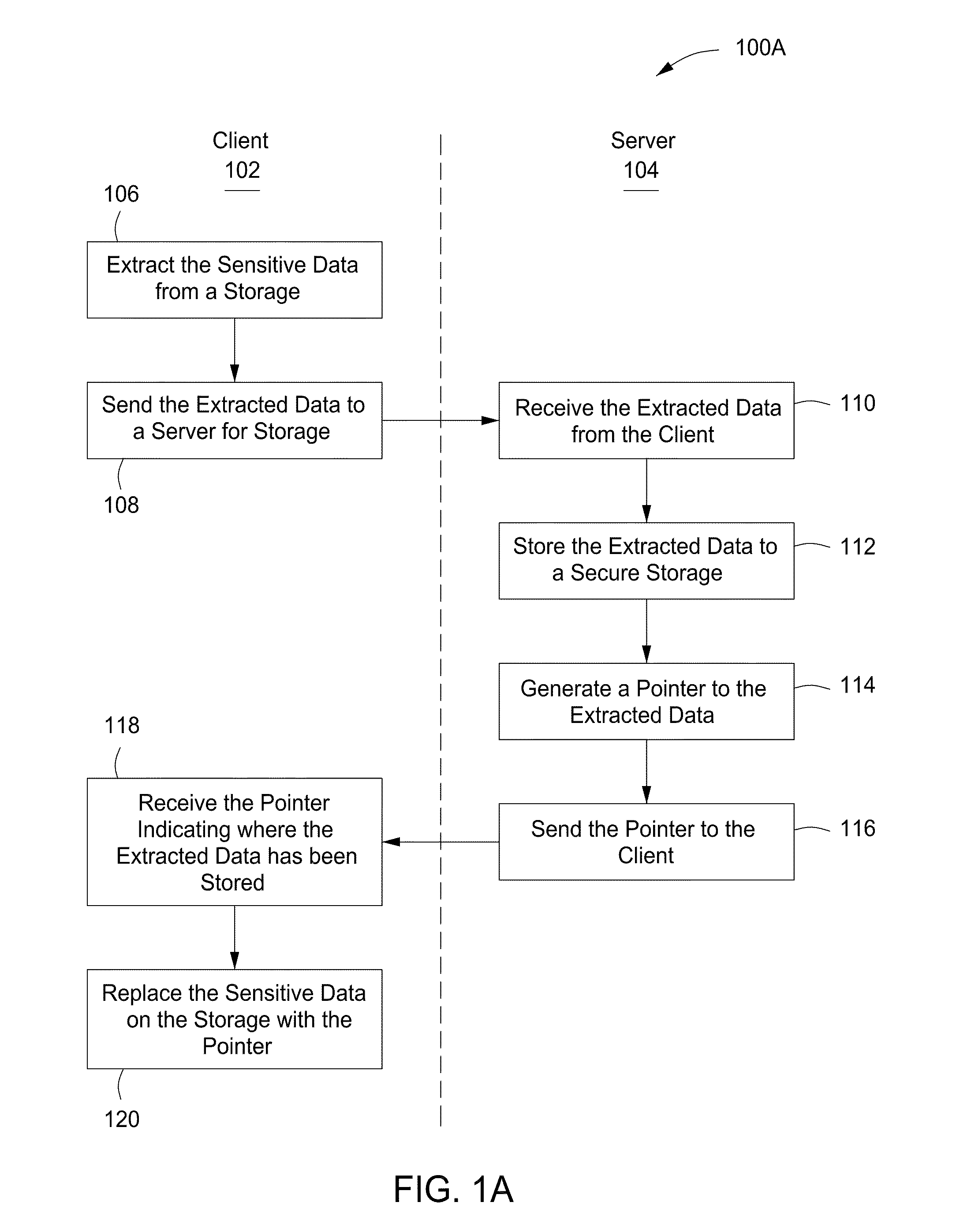 System and Method for Customer Authentication of an Item