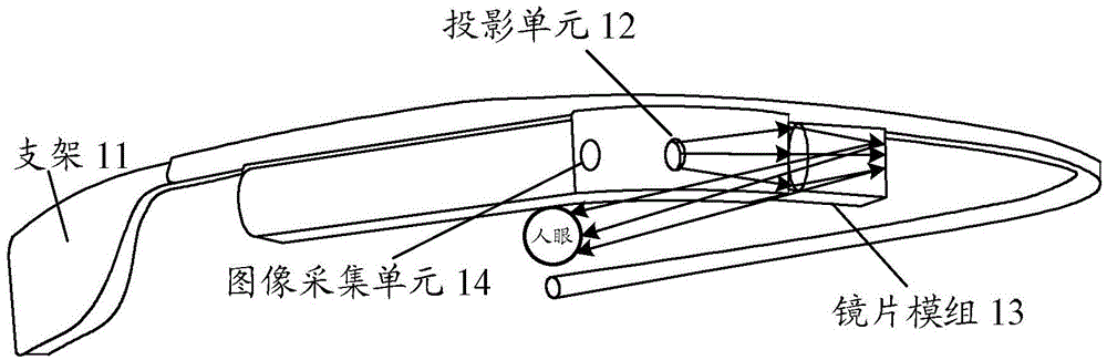 Control method and electronic device