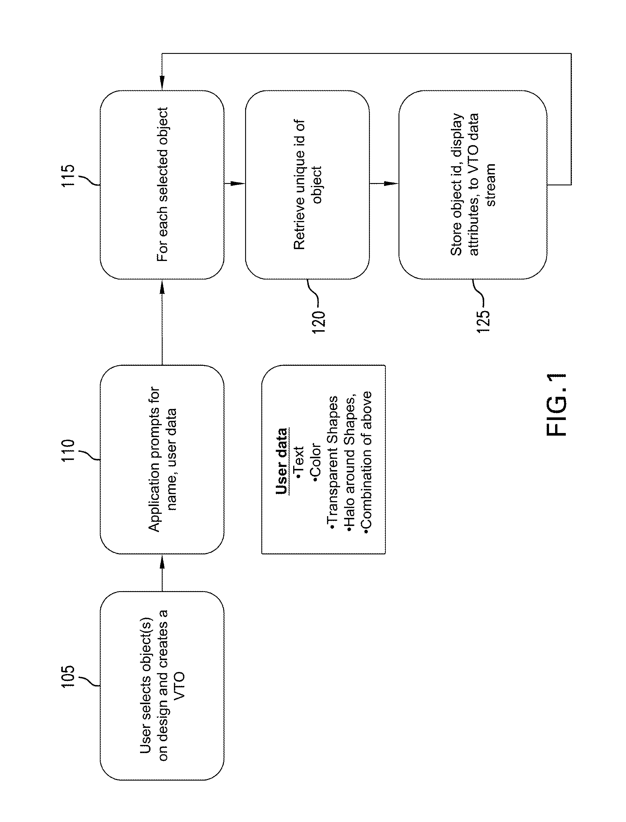 System and method for providing an inter-application overlay to communicate information between users and tools in the EDA design flow