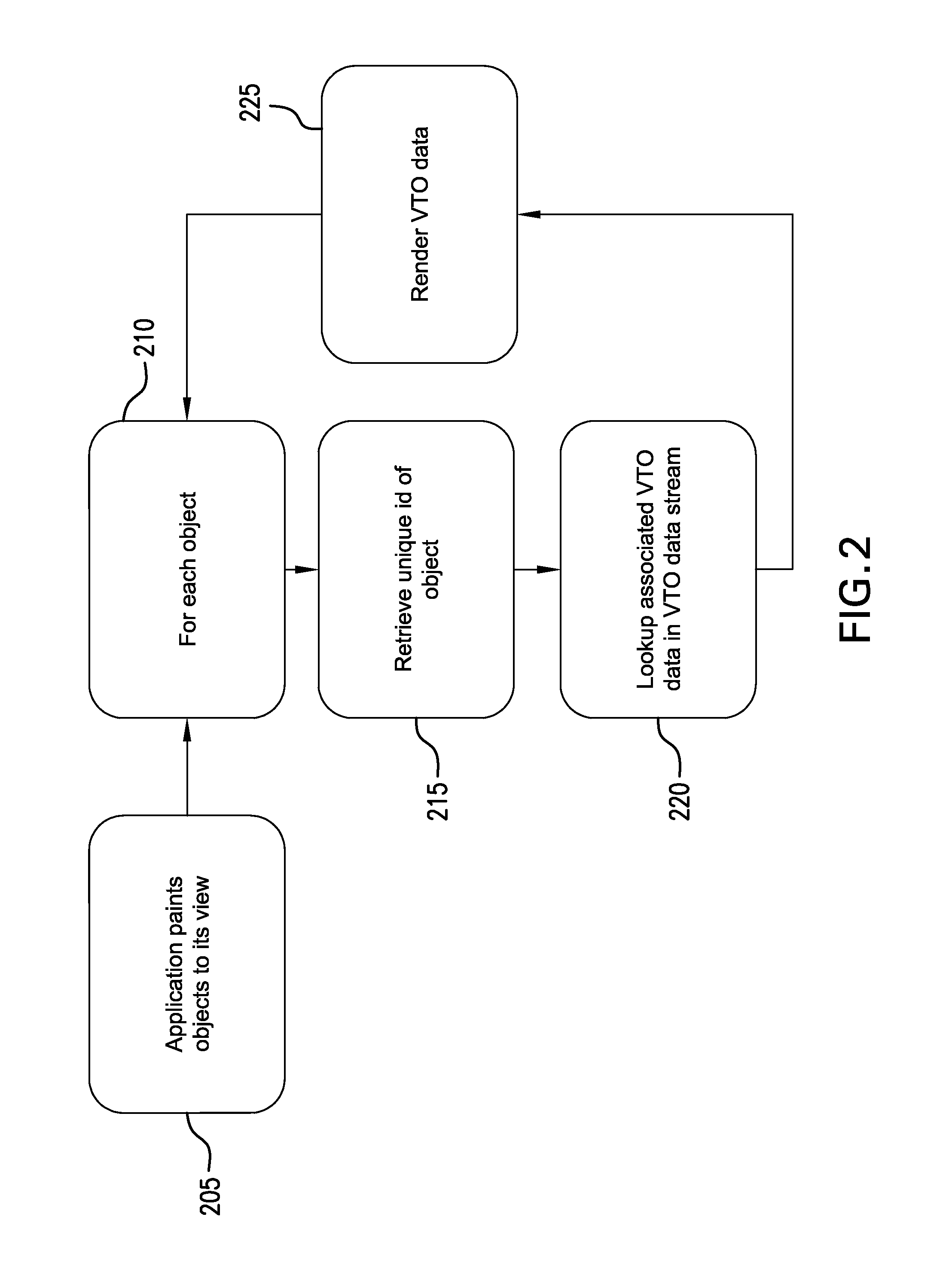 System and method for providing an inter-application overlay to communicate information between users and tools in the EDA design flow